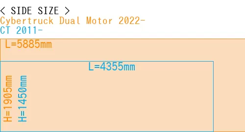 #Cybertruck Dual Motor 2022- + CT 2011-
